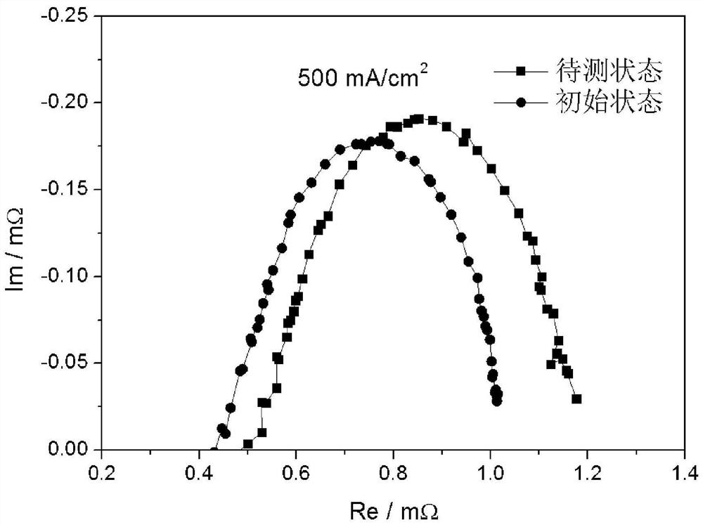 Method for testing water content of membrane in proton exchange membrane fuel cell