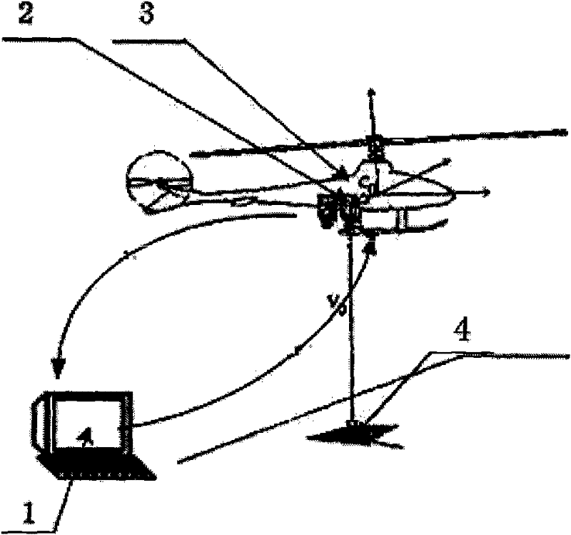Method for on-line self-calibration of external parameters of cameras of bionic landing system of unmanned gyroplane