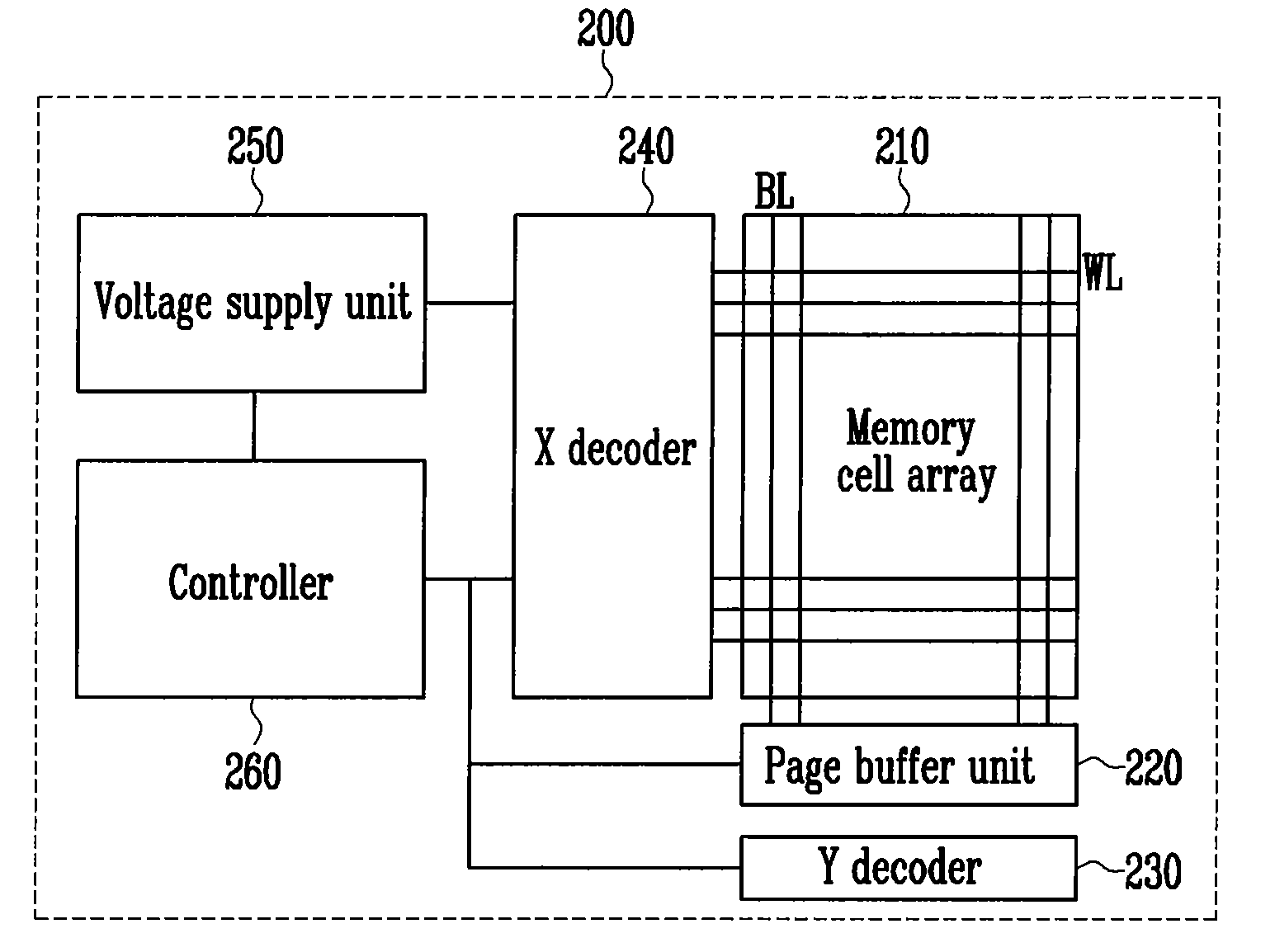 Voltage supply circuit and flash memory device including the same, and method of supplying operating voltage