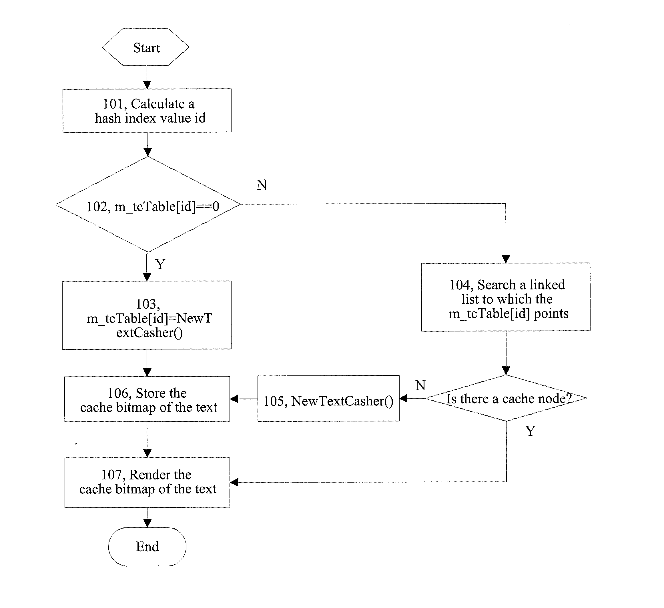 Method and device for rendering user interface font