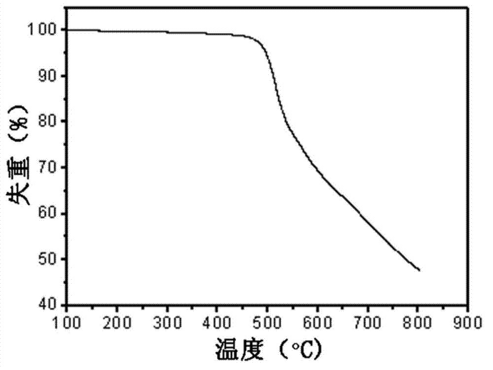 Bisphenol Z containing polyaryletherketone random segmented copolymer and preparation method thereof