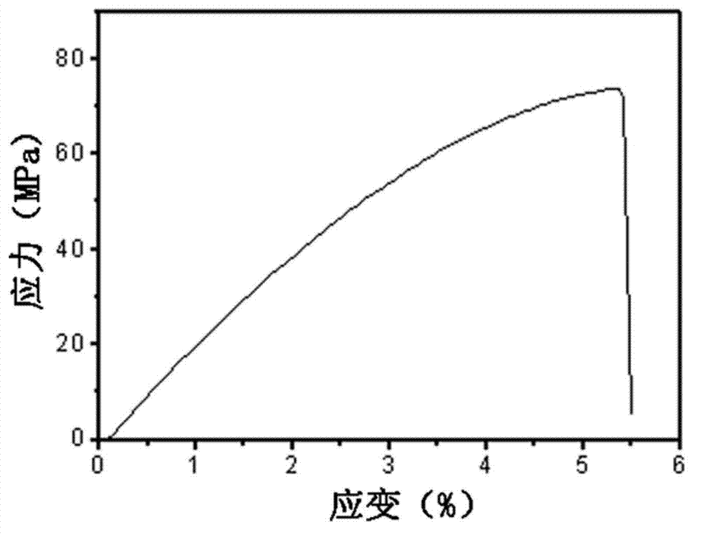 Bisphenol Z containing polyaryletherketone random segmented copolymer and preparation method thereof