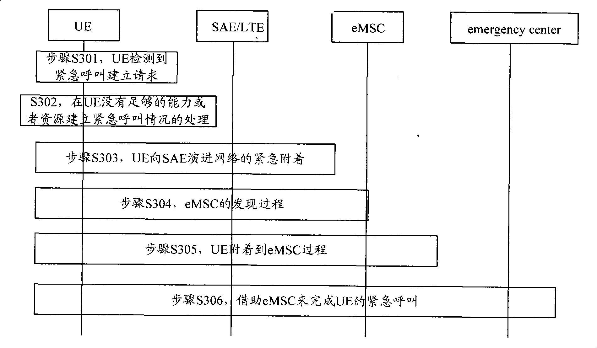 Emergency call method and apparatus