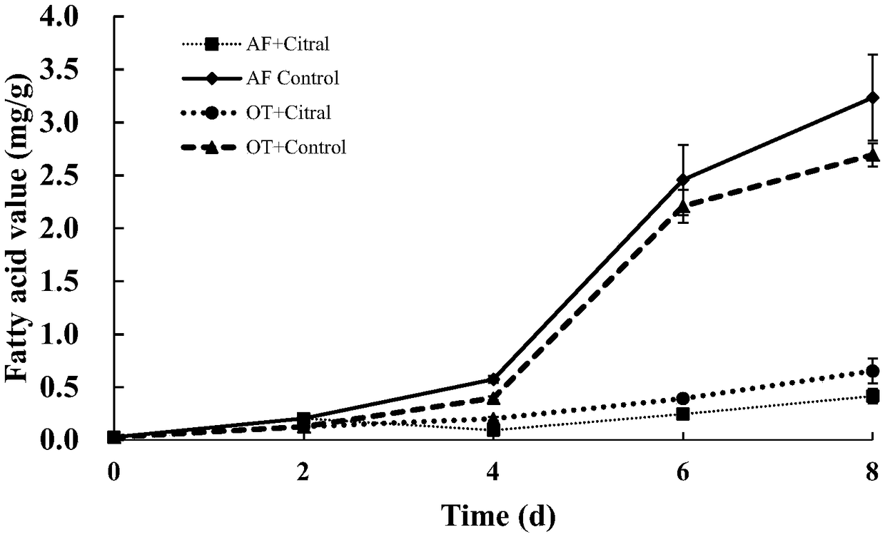 Method for mildew prevention and preservation on the basis of citral