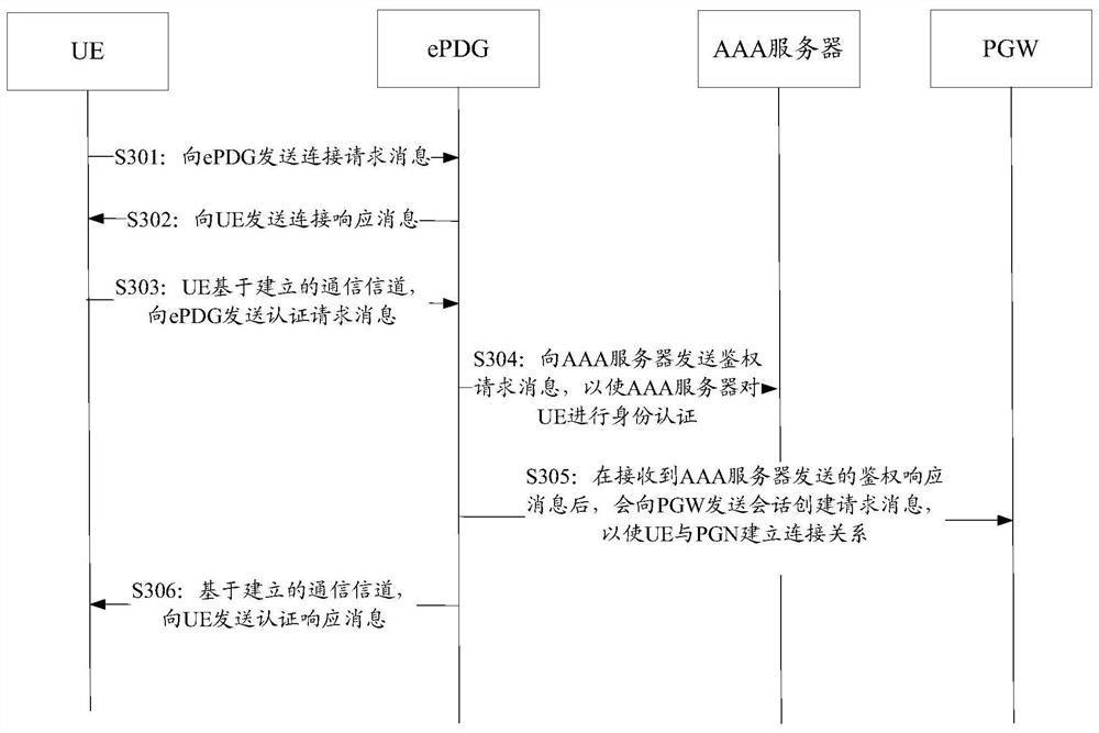 An emergency number configuration, acquisition method and device