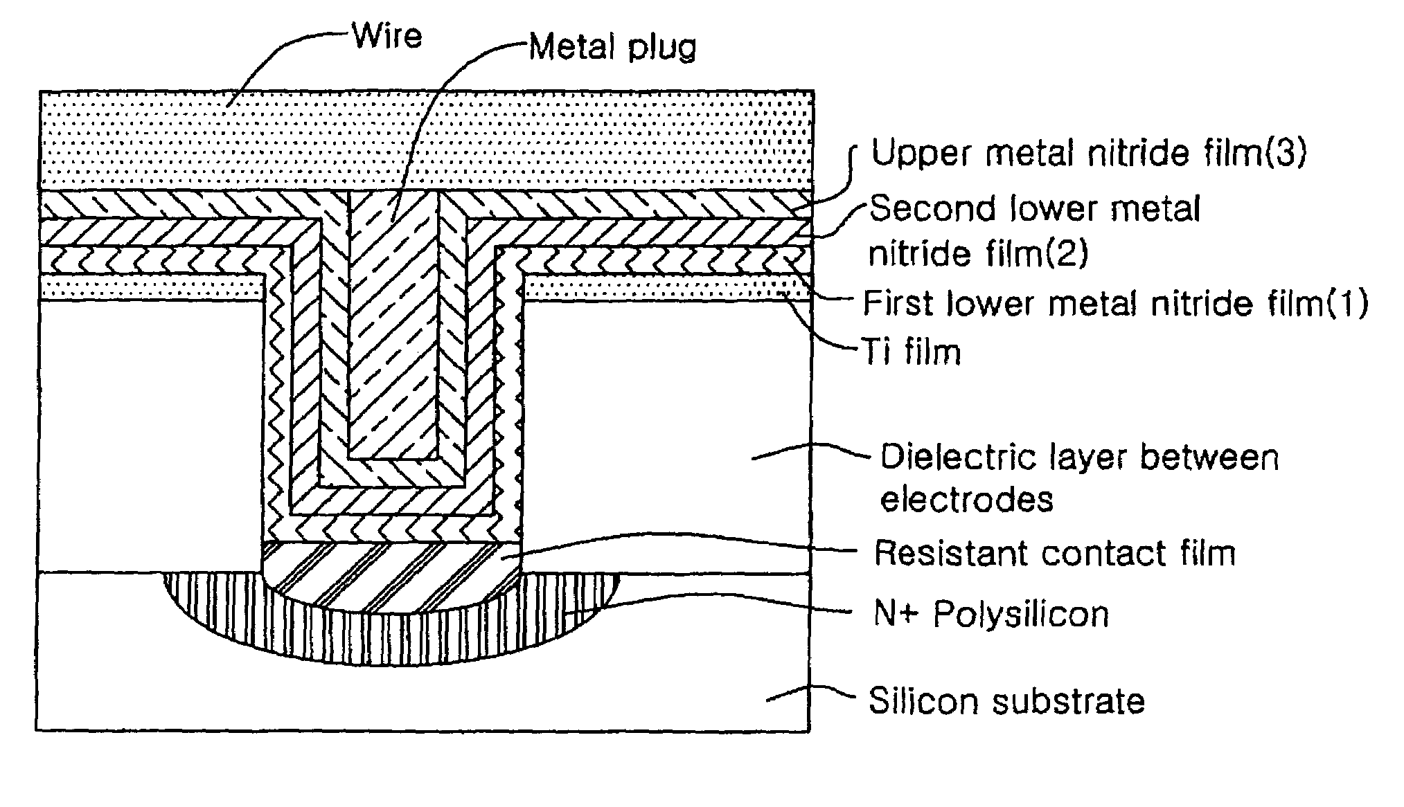 Deposition method of TiN thin film having a multi-layer structure