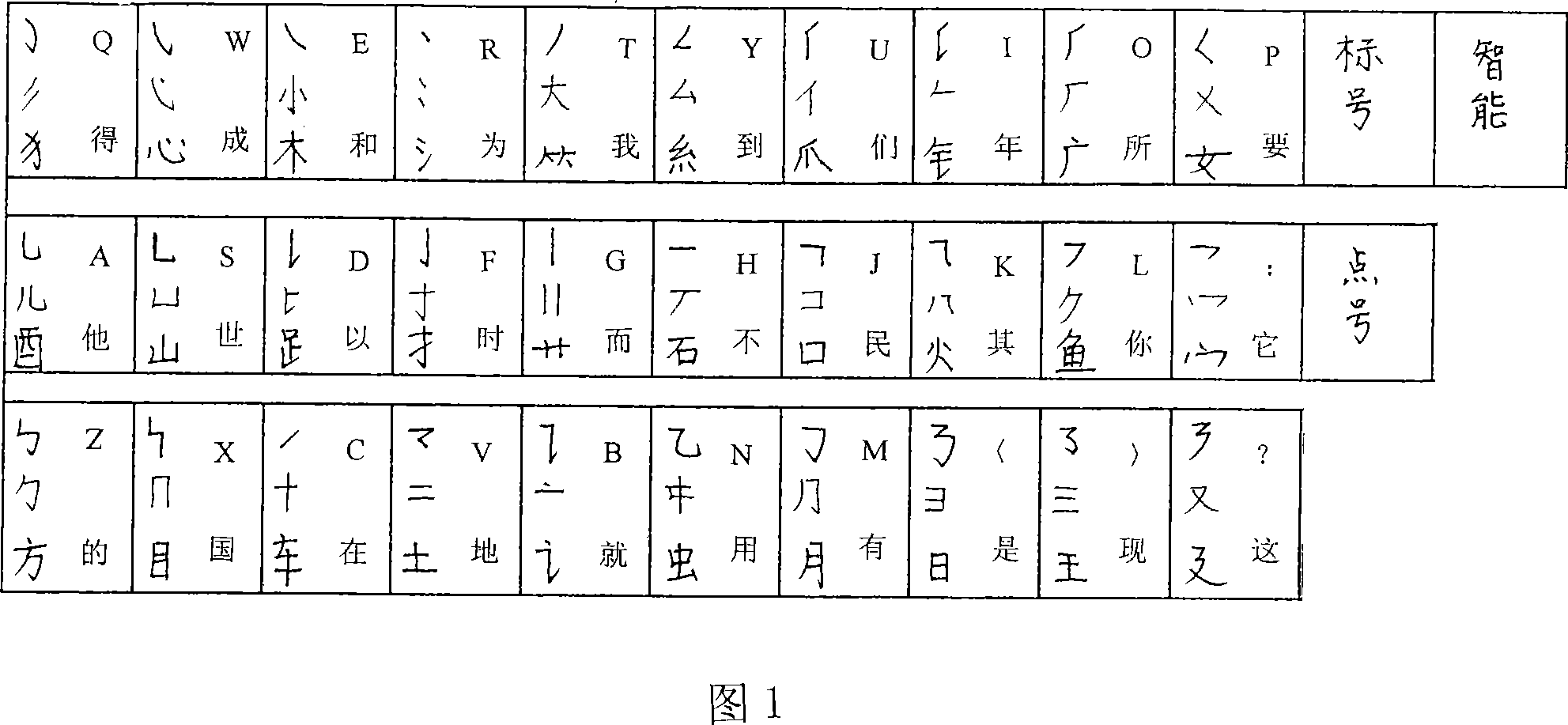 Quick input method for Chinese characters