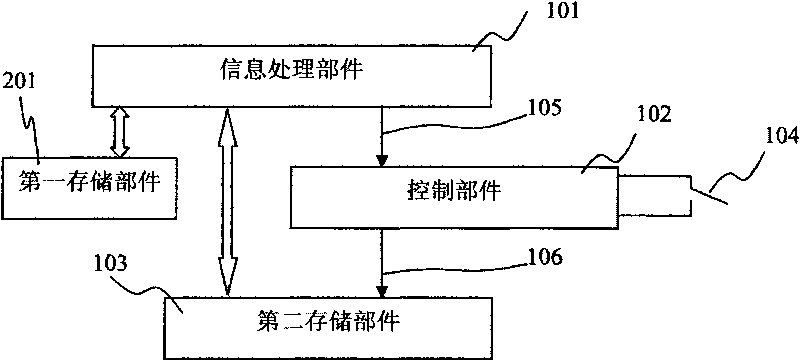 High safety information system