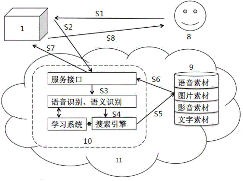 Language interaction control-based mobile intelligent toy and use method of toy