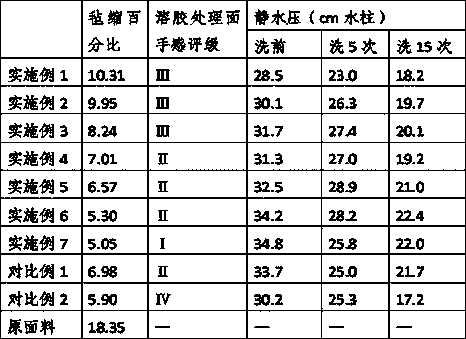 Preparation method of single-side-antifelting wool plus material