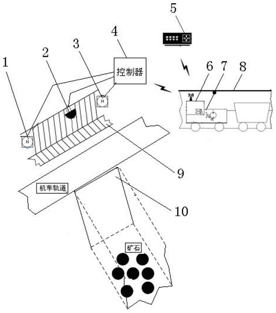 Mine unmanned electric locomotive unloading station personnel monitoring and alarming device