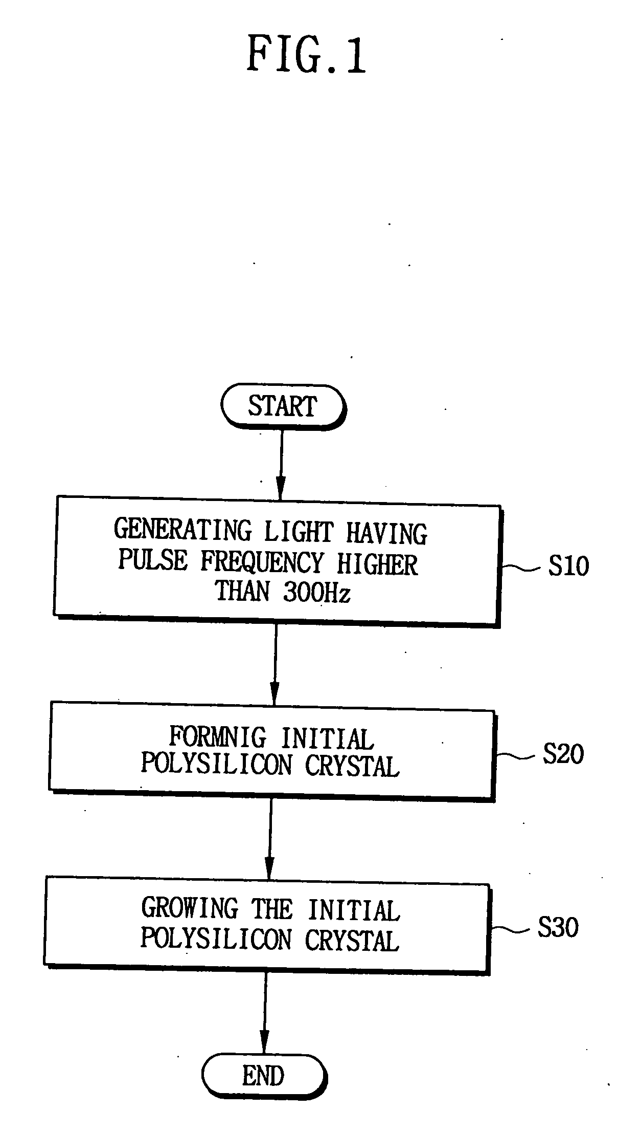 Method and apparatus for crystallizing silicon, method of forming a thin film transistor, a thin film transistor and a display apparatus using same
