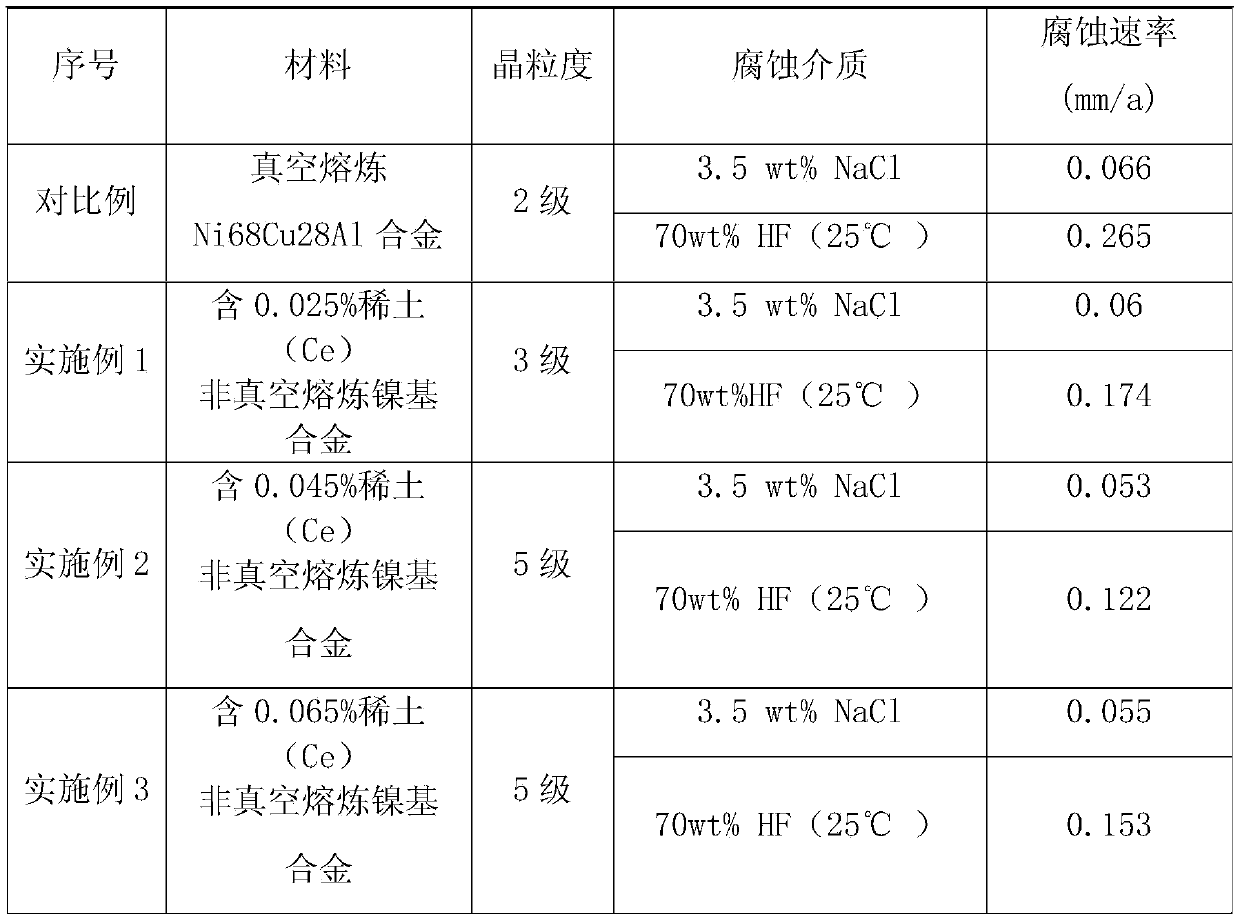 A kind of nickel base alloy and preparation method thereof