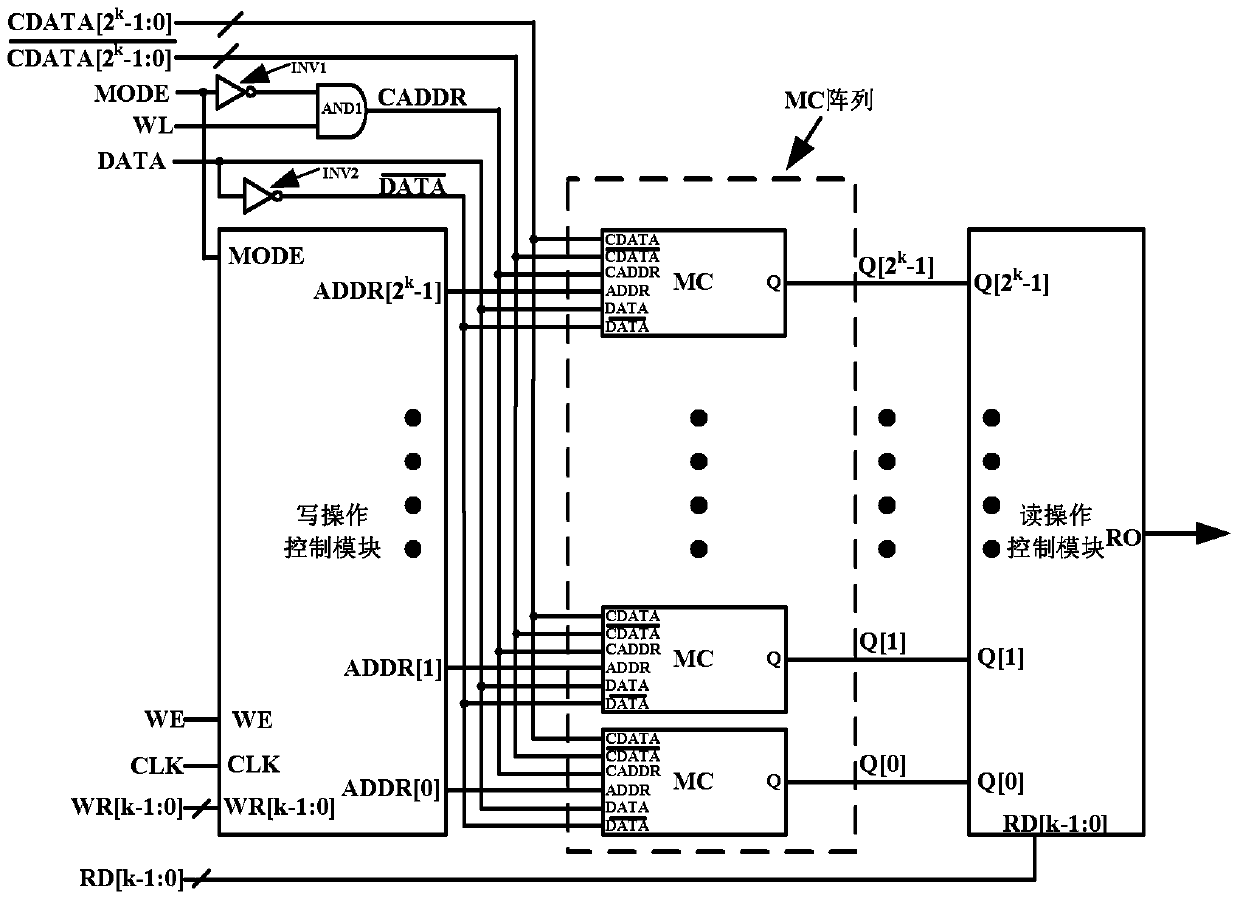 Programmable signal processing unit