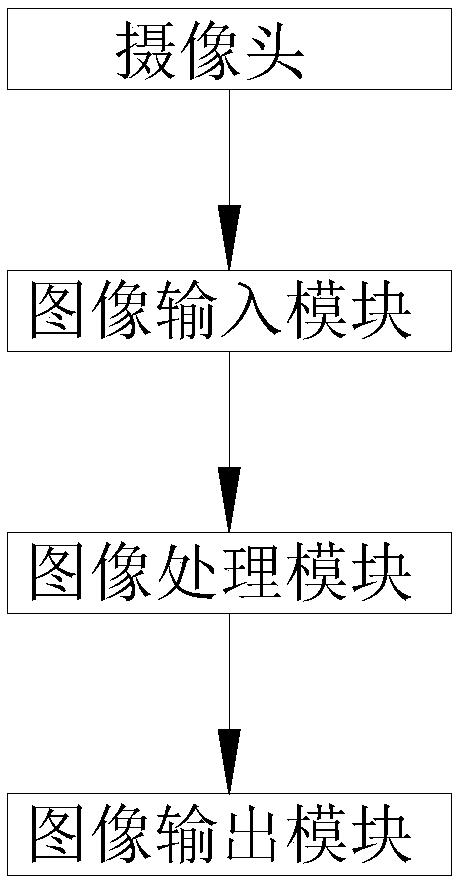 An agricultural informatization system design method based on the Internet