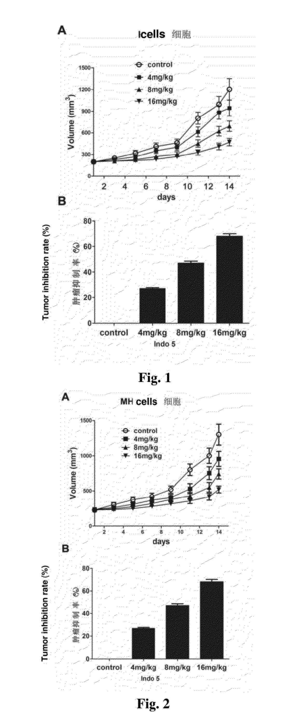 Substance having tyrosine kinase inhibitory activity and preparation method and use thereof