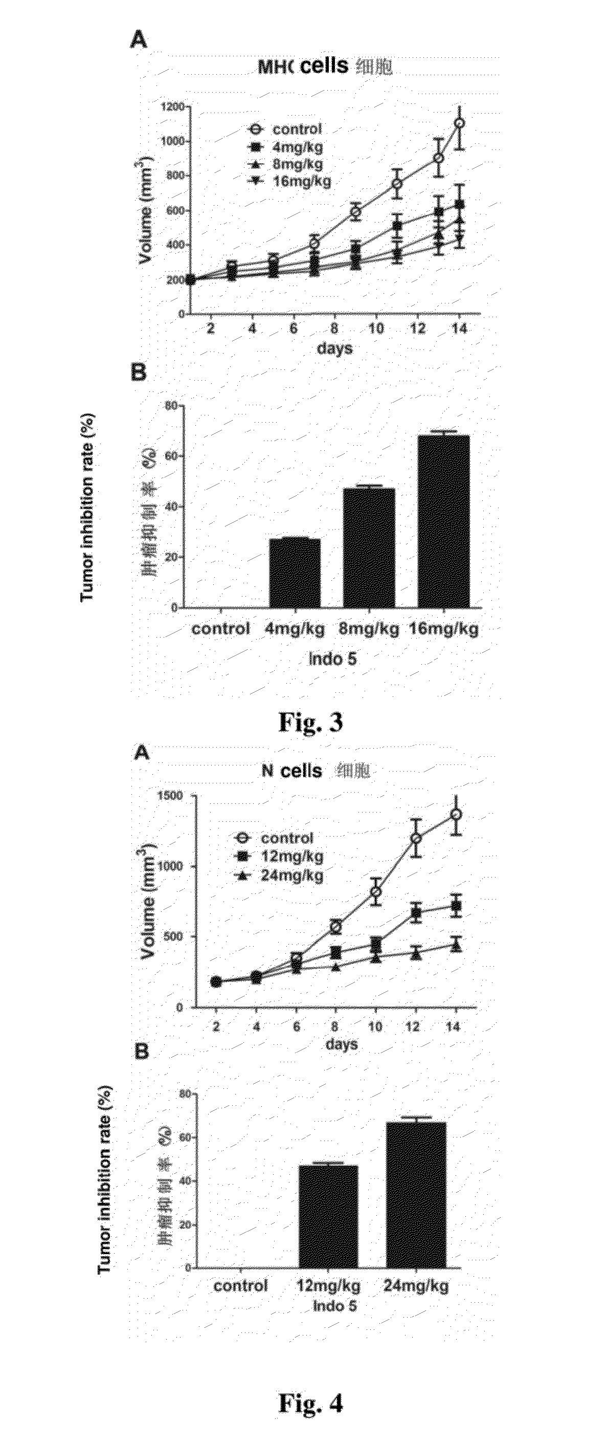 Substance having tyrosine kinase inhibitory activity and preparation method and use thereof