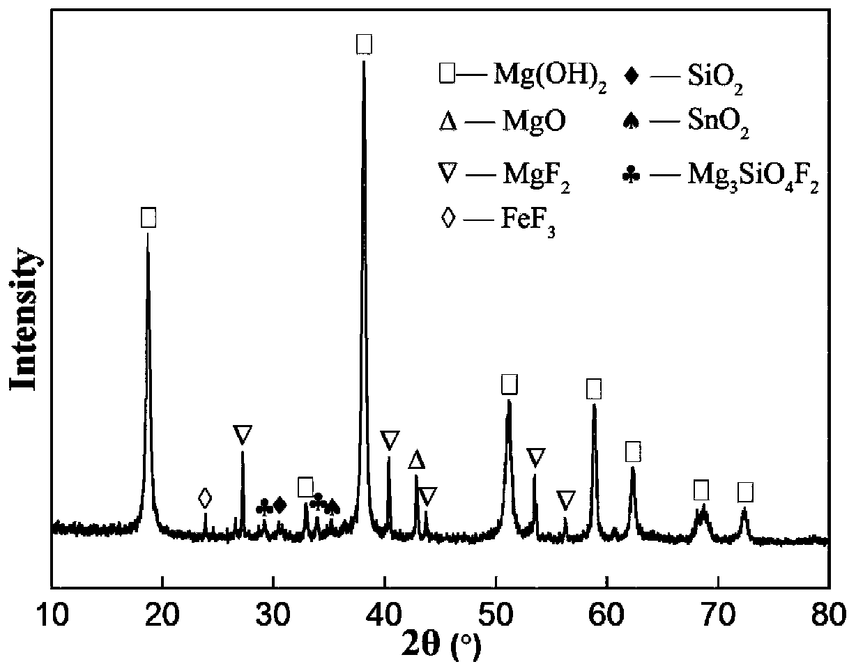 A method of processing scheelite