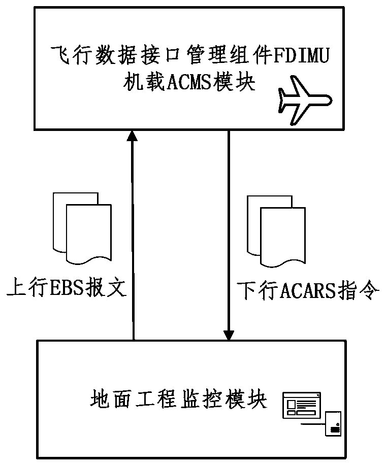 Health monitoring method for air entraining and/or air conditioning system of civil aircraft