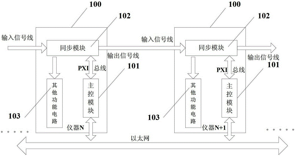 A Method of Hardware Synchronization Between Cascadable Instruments