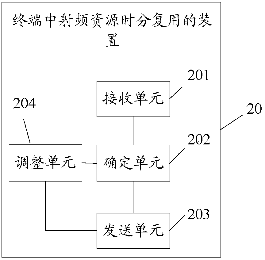 Method and device for time division multiplexing of radio frequency resource in terminal, and terminal