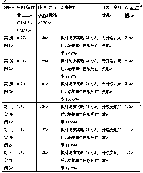 Method for producing full eucalyptus plywood by using anticorrosion composite urea-formaldehyde resin