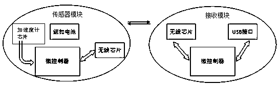 Real-time Monitoring System of Printer Paper Quantity