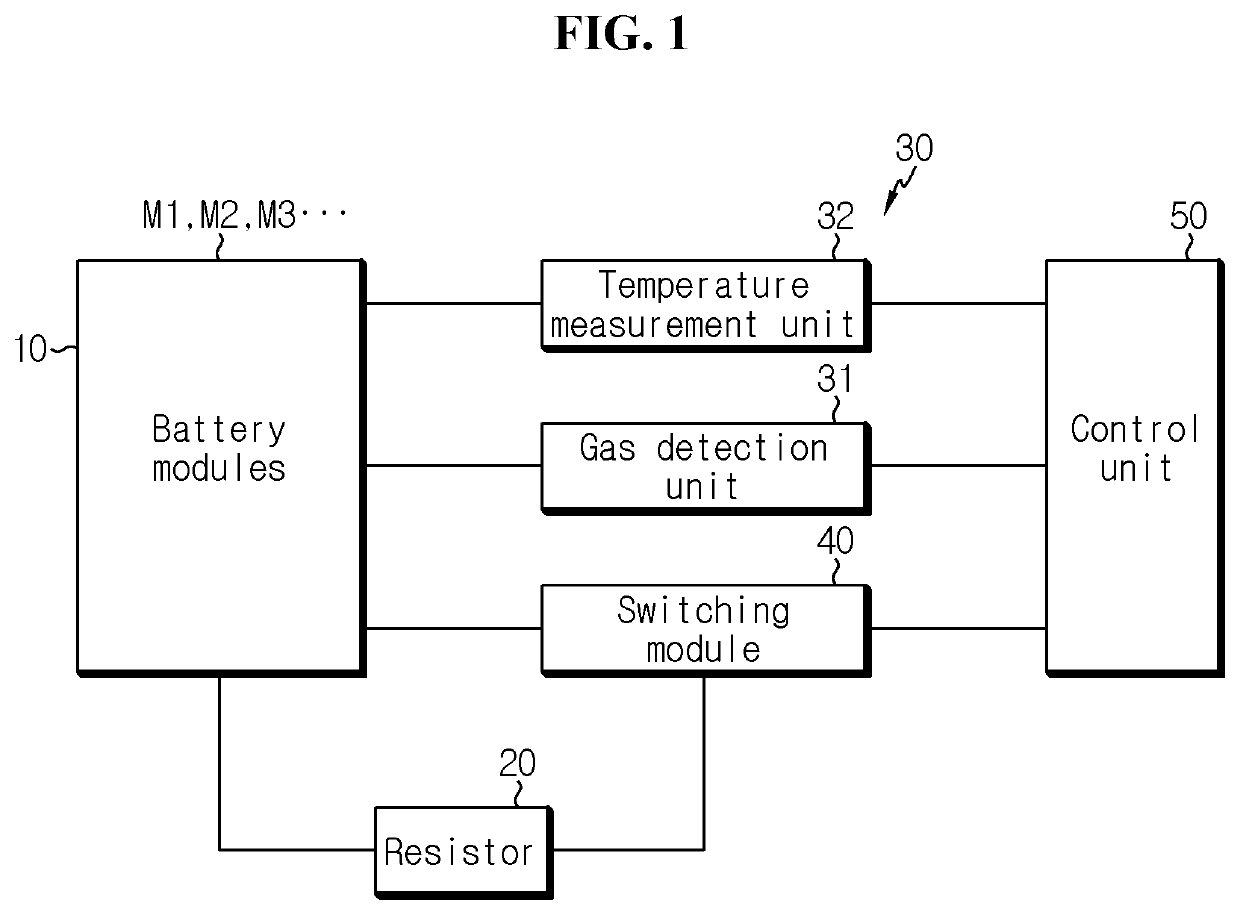 Battery pack with energy drain resistor for preventing fire propagation