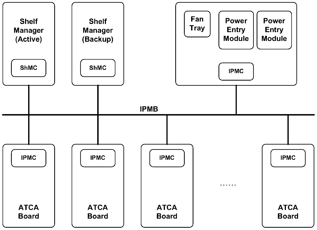 Intelligent Platform Management Controller