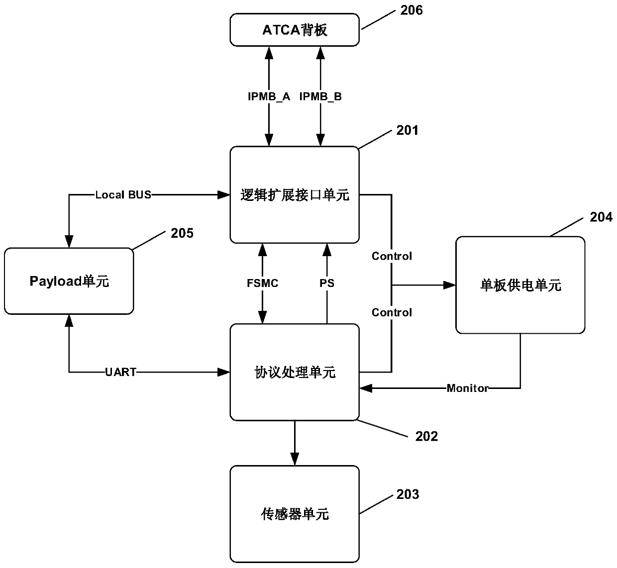 Intelligent Platform Management Controller