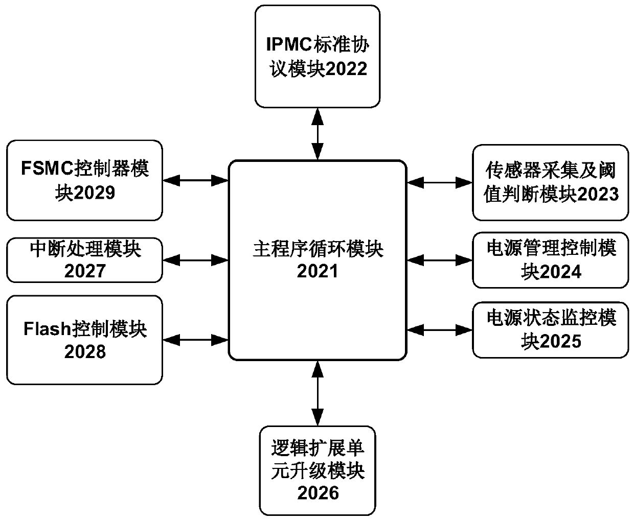 Intelligent Platform Management Controller