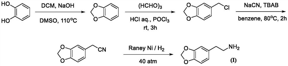 Synthesis method of homopiperony lamine