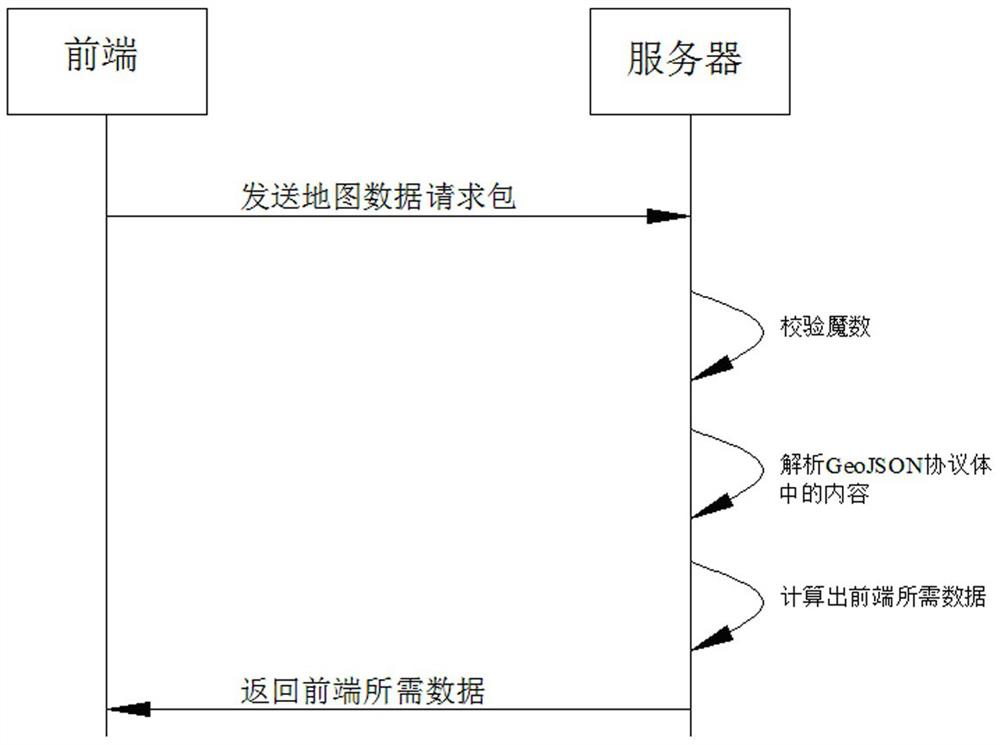 A data security communication method and system based on web map transmission