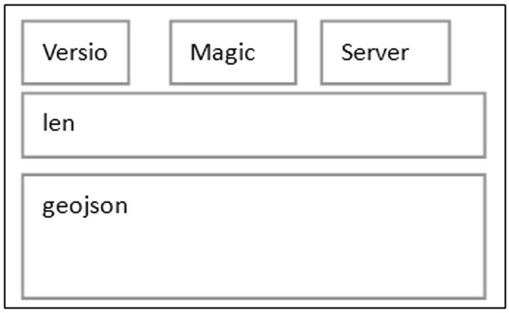 A data security communication method and system based on web map transmission