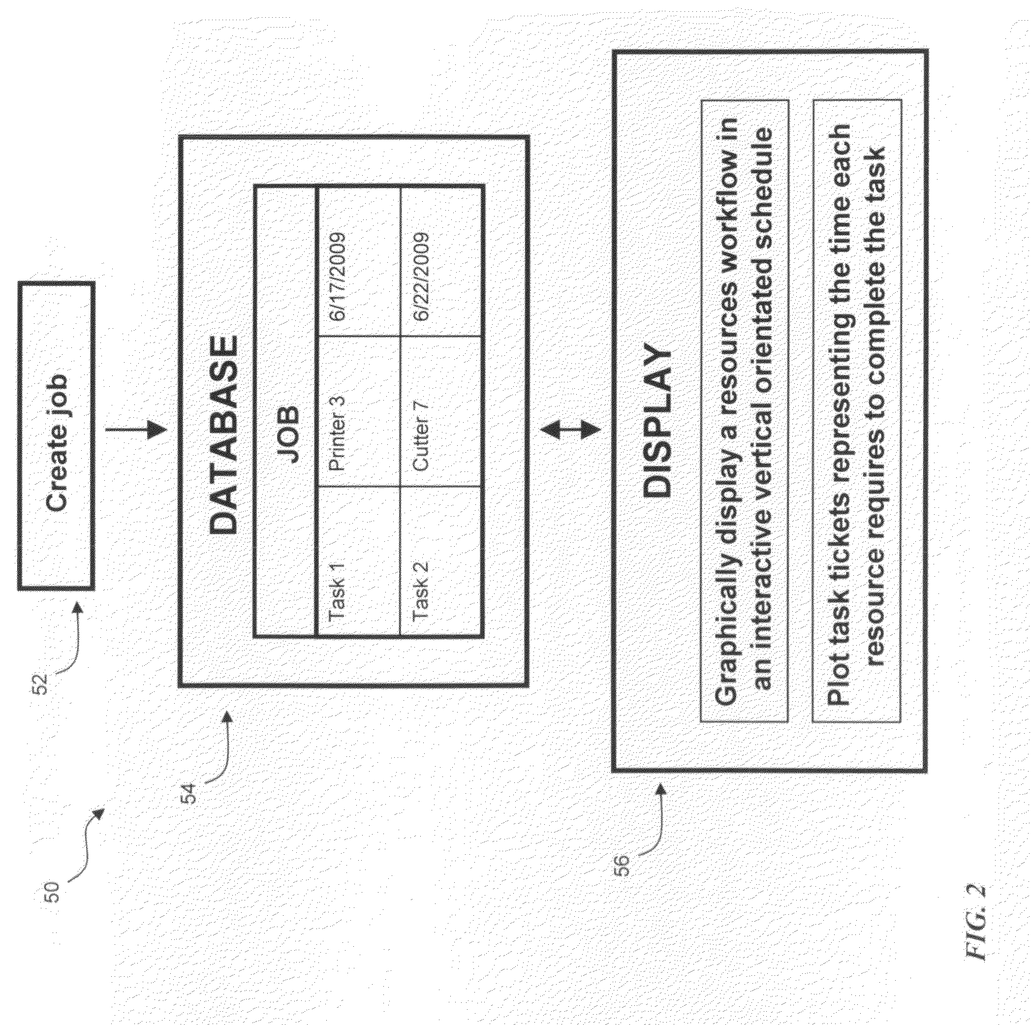 System and Method for Resource Workflow Scheduling