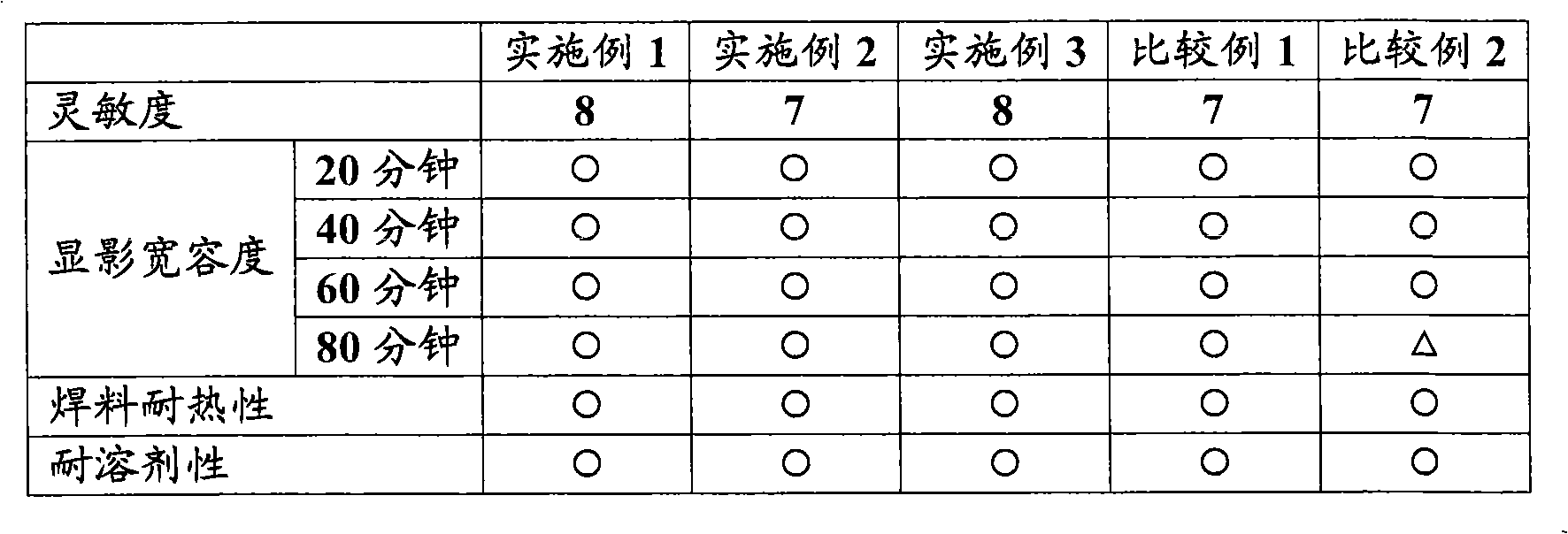 Photosensitive resin composition and method for producing same