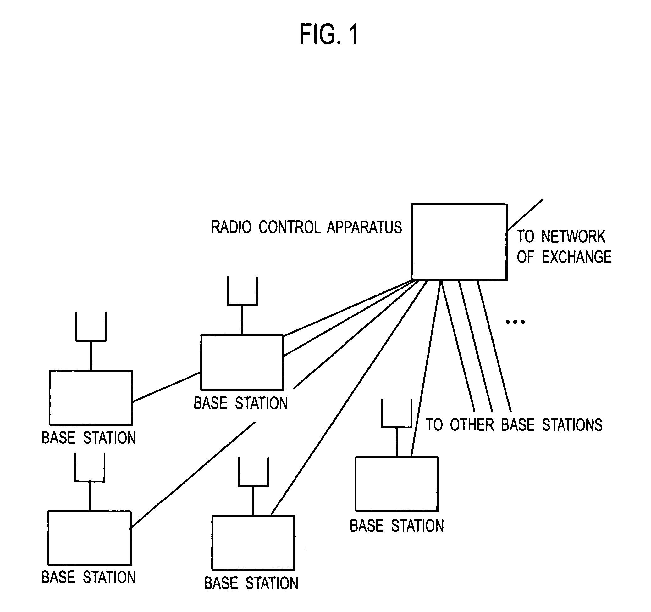 Mobile Station and Mobile Communication System