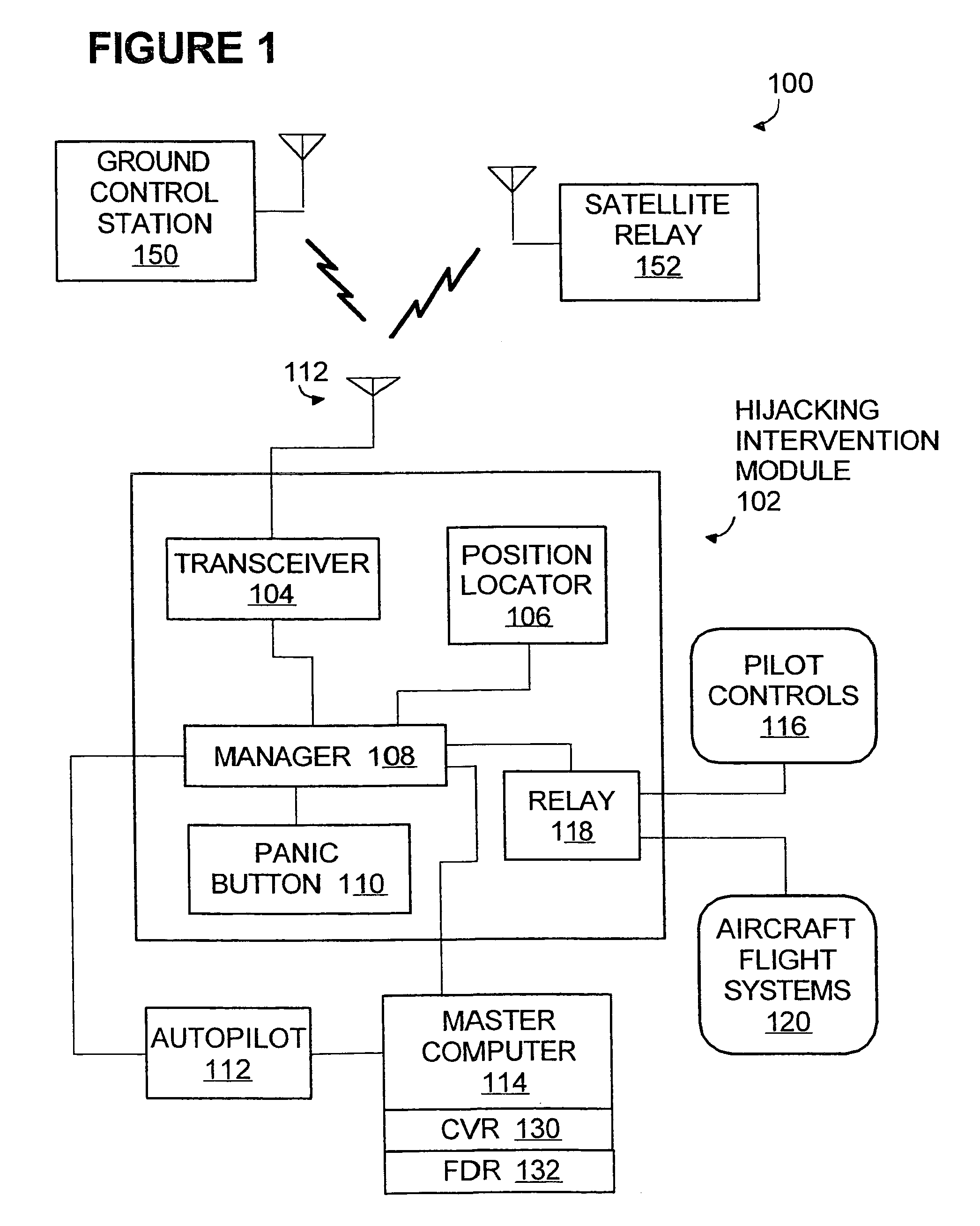 Anti-hijacking system operable in emergencies to deactivate on-board flight controls and remotely pilot aircraft utilizing autopilot