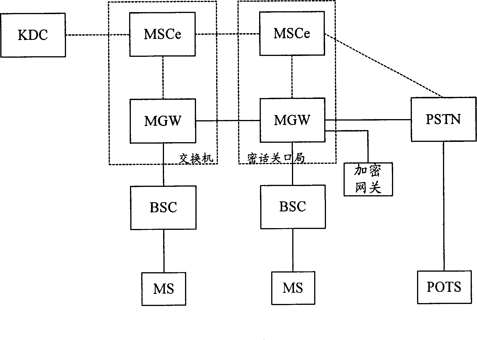 Method for realizing switch-over between open call/secrete call in end-to-end voice telecommunication