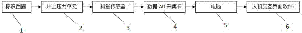 Well cementing rubber plug dynamic tracking indication system and method