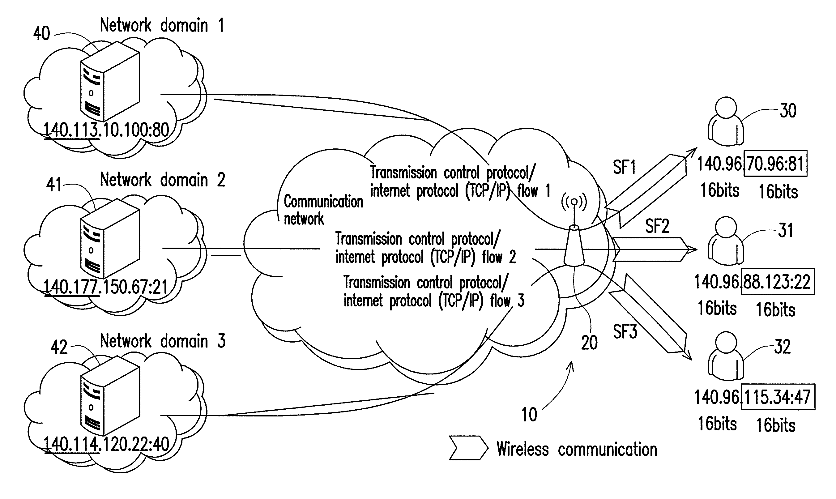 Method for generating and identifying identifier and communication system