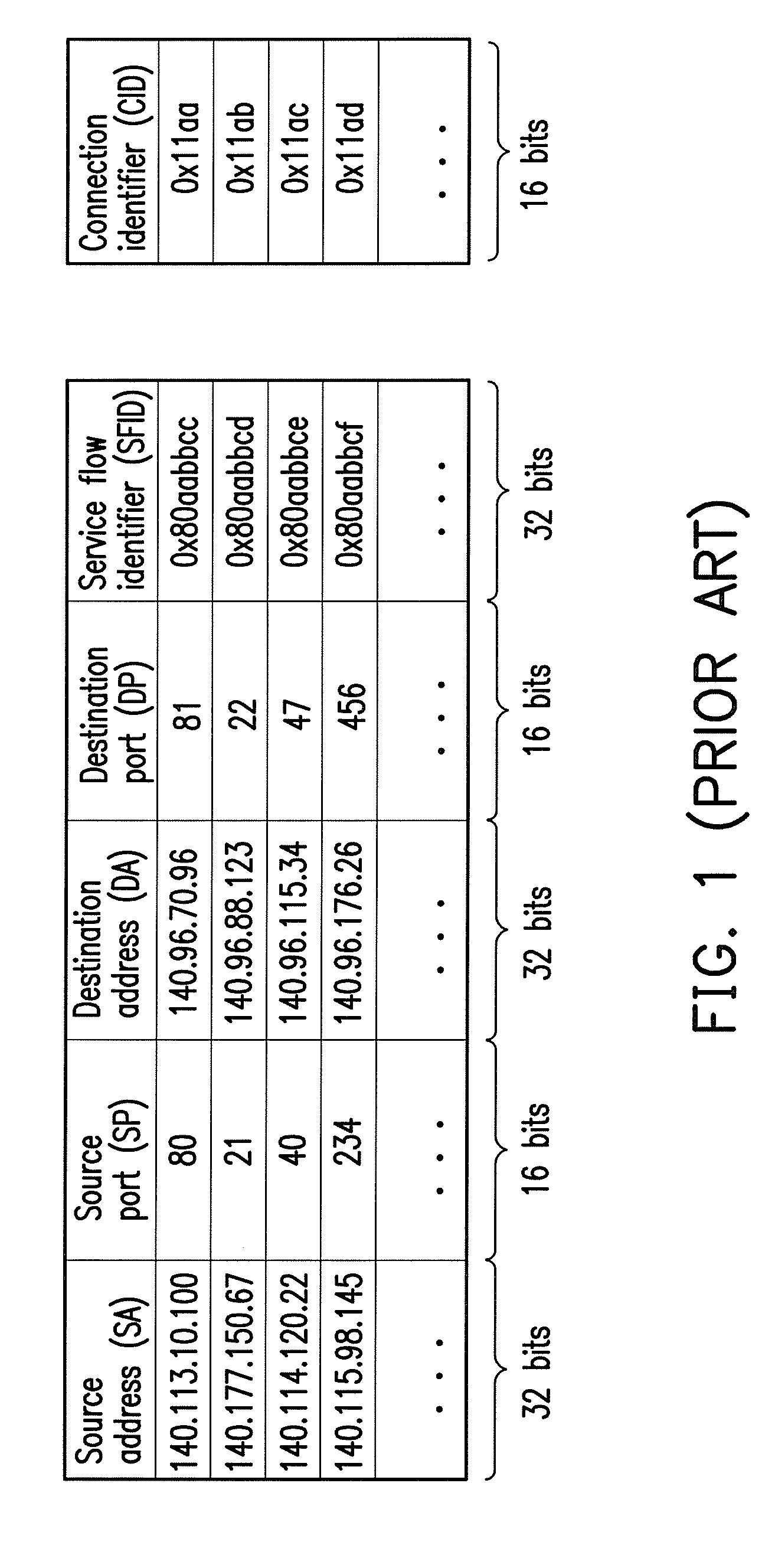 Method for generating and identifying identifier and communication system