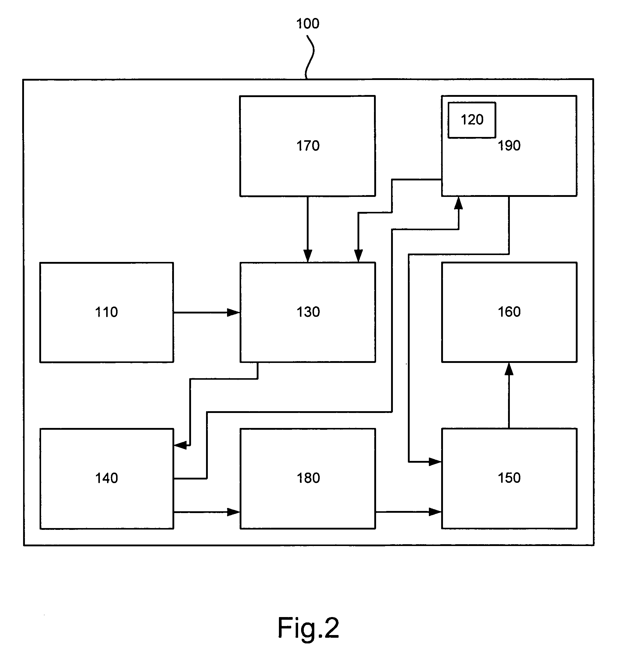 Configuration of an electronic device