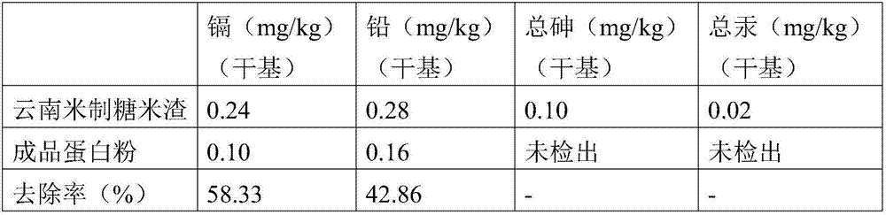 Method for removing heavy metal from rice protein through surfactant