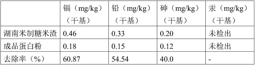 Method for removing heavy metal from rice protein through surfactant