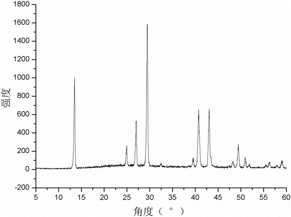 Ammonium beryllium borate fluoride as nonlinear optical crystal as well as preparation method and application thereof