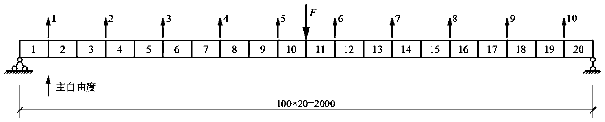 A Finite Element Model Correction Method Based on Dynamic Polycondensation