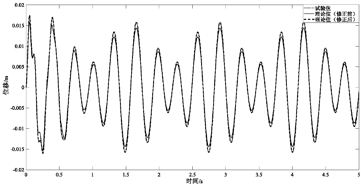 A Finite Element Model Correction Method Based on Dynamic Polycondensation