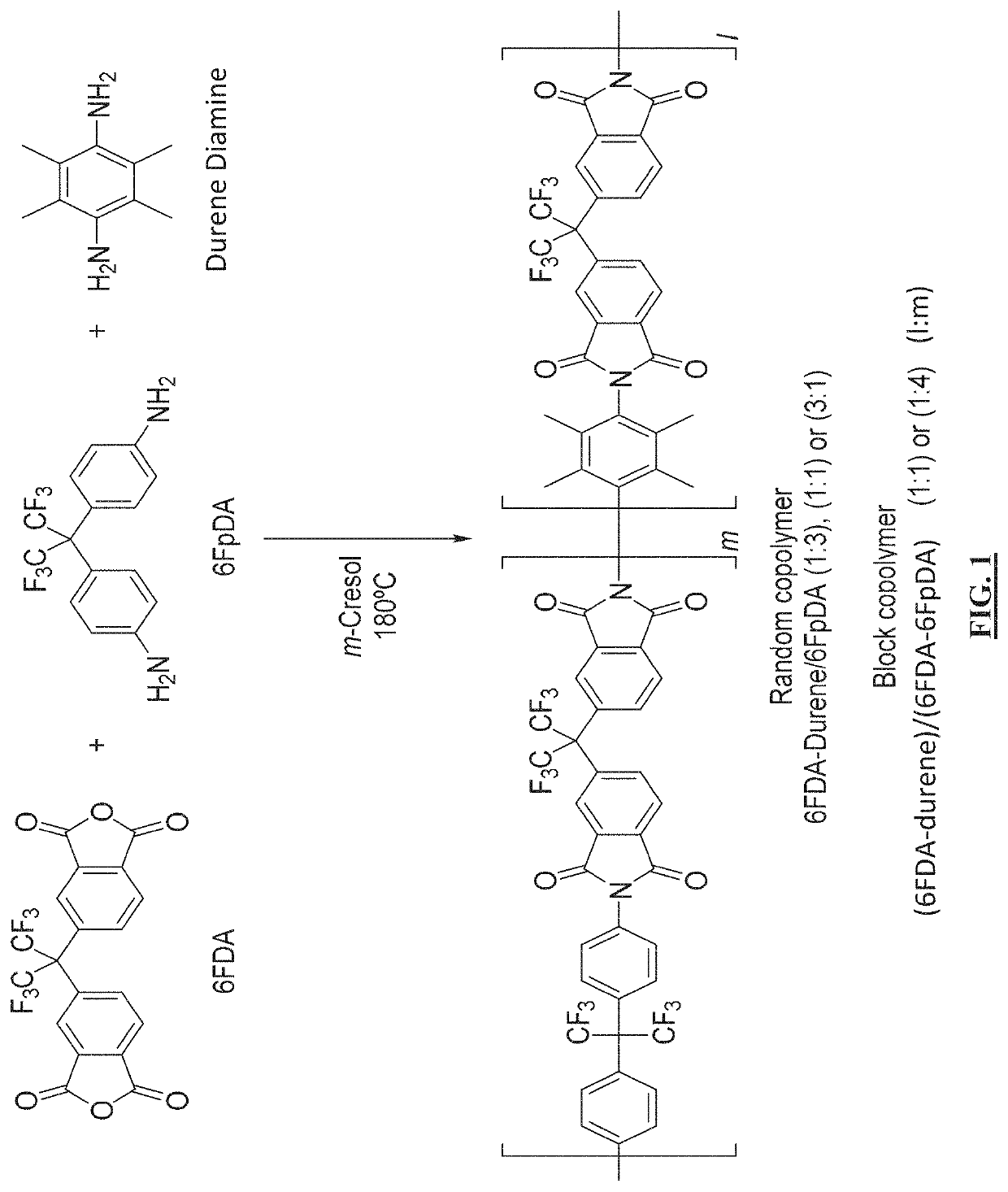 Aromatic co-polyimide gas separation membranes derived from 6FDA-6FpDA-type homo-polyimides