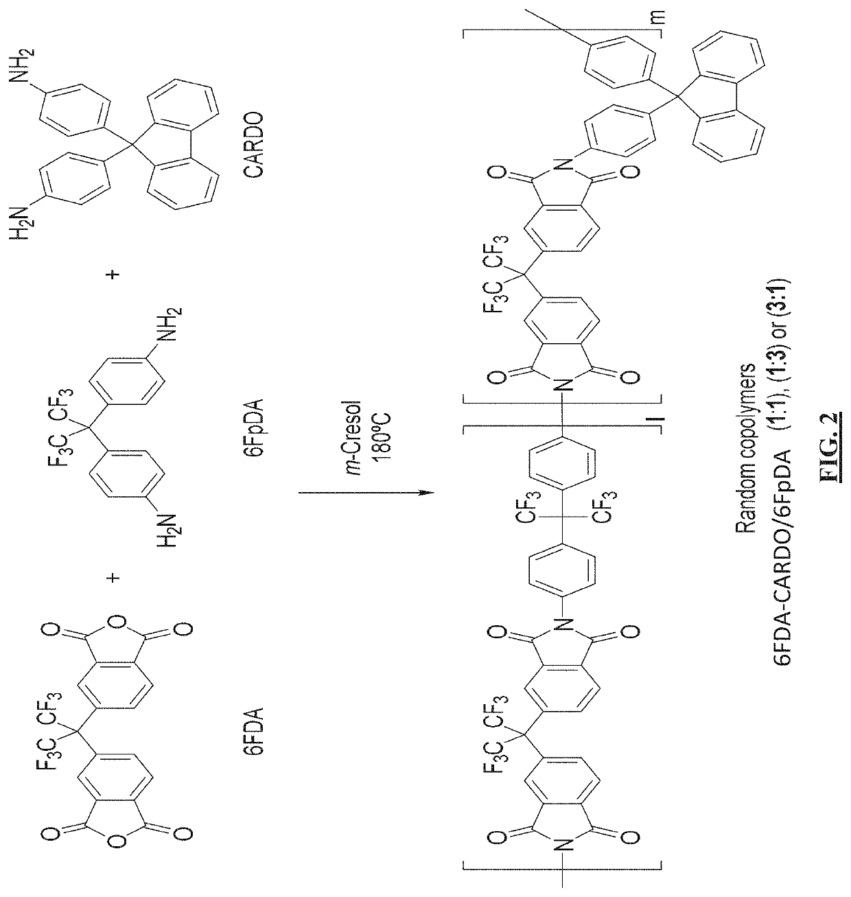 Aromatic co-polyimide gas separation membranes derived from 6FDA-6FpDA-type homo-polyimides